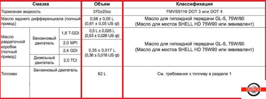 Регламент ТО и стоимость технического обслуживания Kia Sportage 4 QL