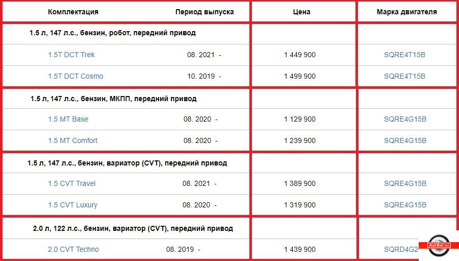 Новенькие Chery Tiggo 4 Pro уже приехали в Россию. Все подробности и живые фото