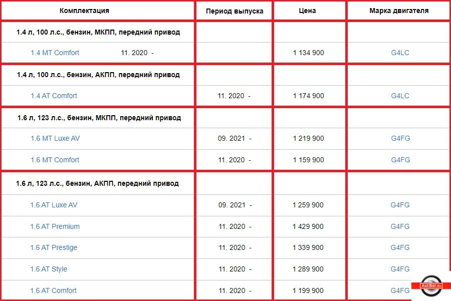 Киа Рио: обзор, технические характеристики, внешний вид, дизайн, безопасность, старт продаж в России, цены и комплектации